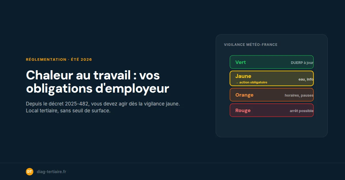 Chaleur au travail : vos obligations d'employeur en 2026 (local tertiaire)