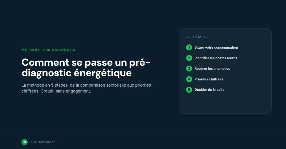 Comment se passe un pré-diagnostic énergétique : la méthode en 5 étapes