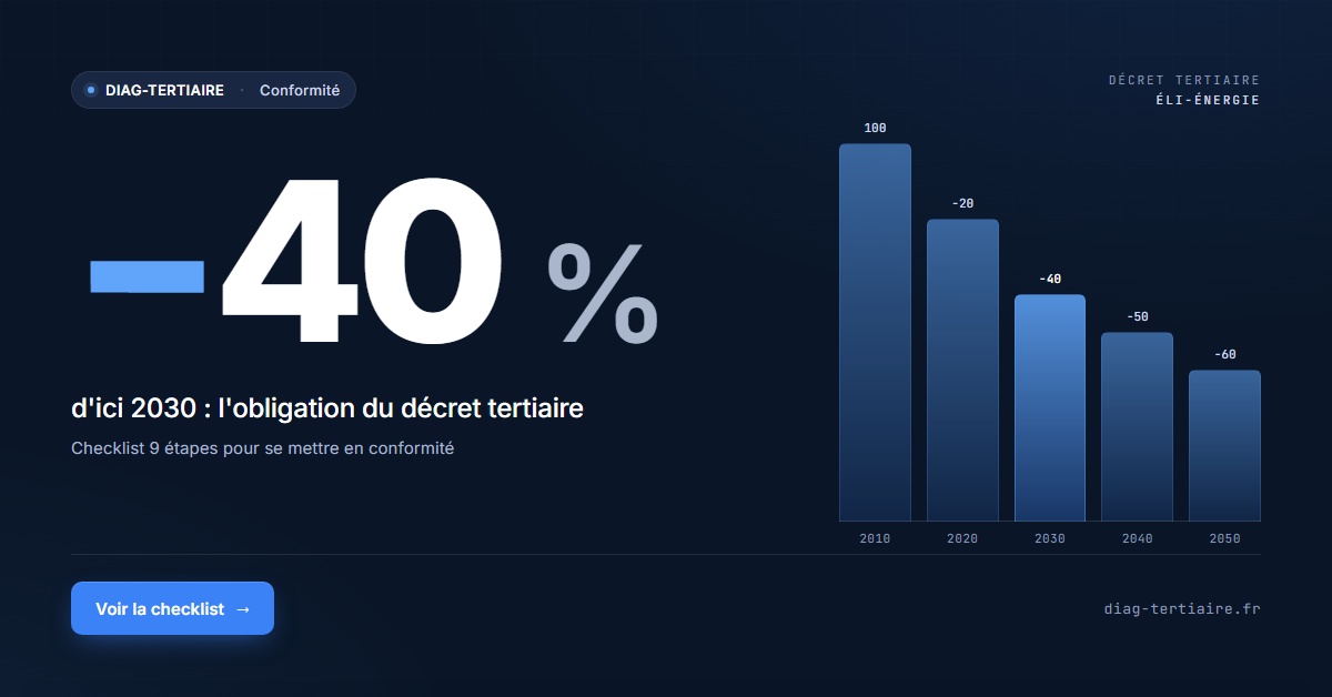 Comment se conformer au décret tertiaire : checklist 2026