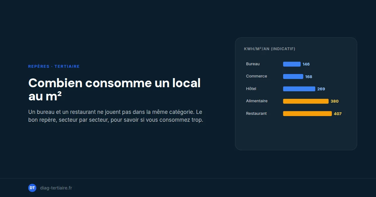 Consommation énergie au m² d'un local tertiaire : les repères