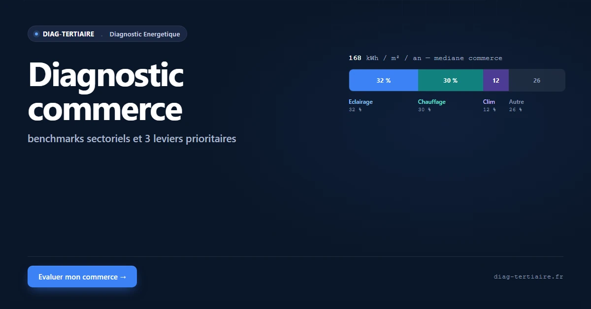 Diagnostic énergétique commerce : benchmarks sectoriels et 3 leviers prioritaires