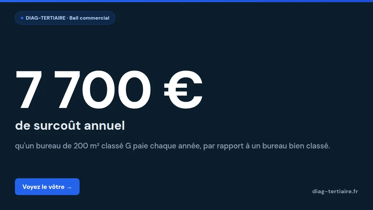 DPE bail commercial 2026 : obligations et sanctions