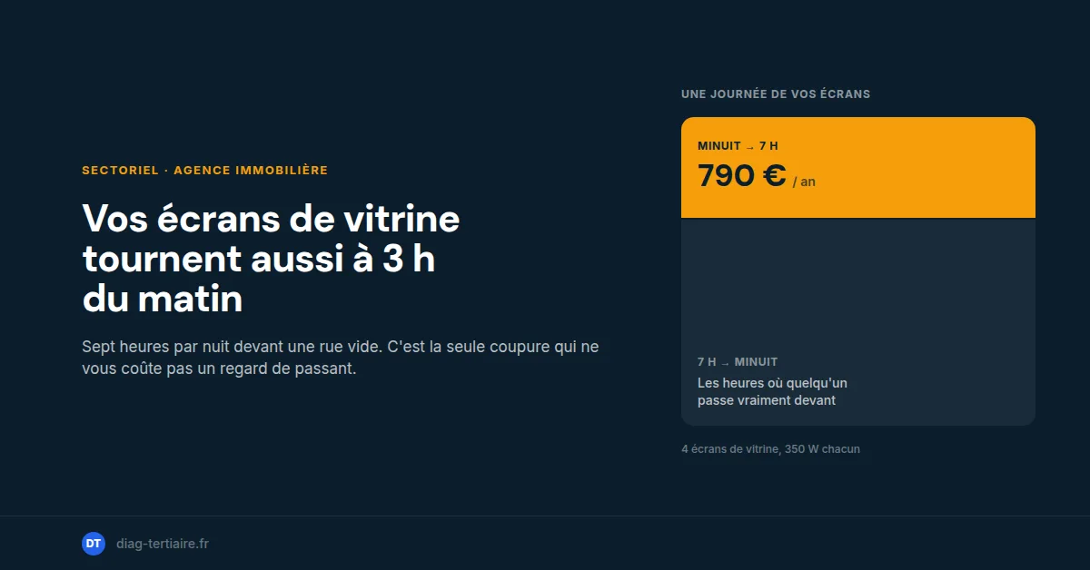 Facture énergie agence immobilière : ce que coûtent vos écrans de vitrine la nuit