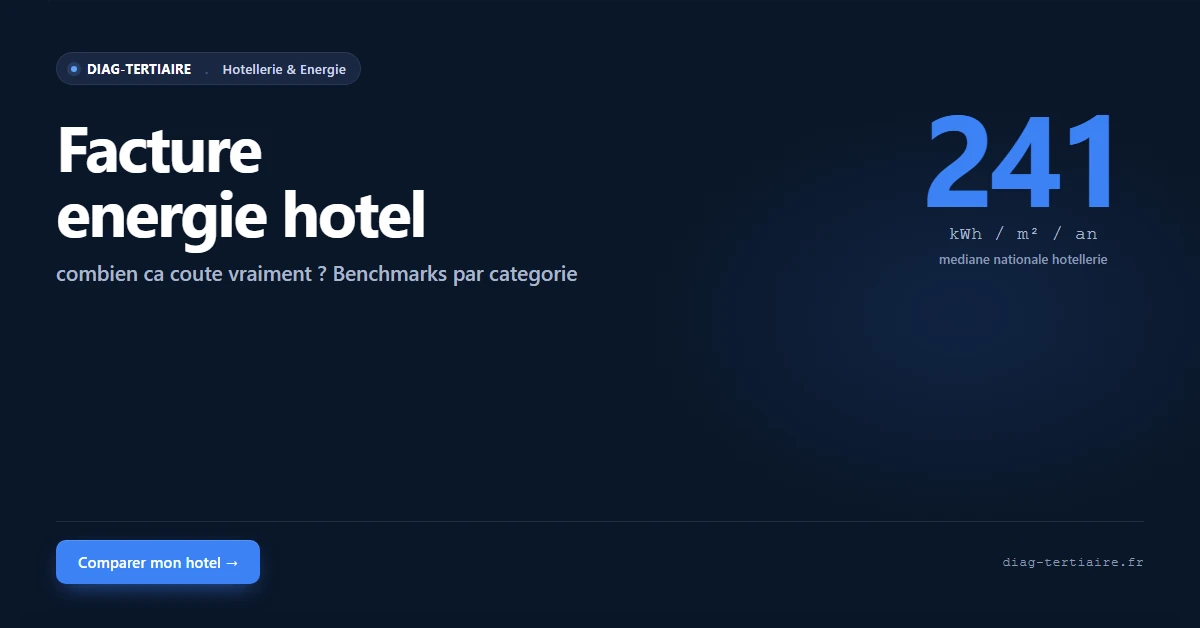 Facture énergie hôtel : combien ça coûte vraiment ?