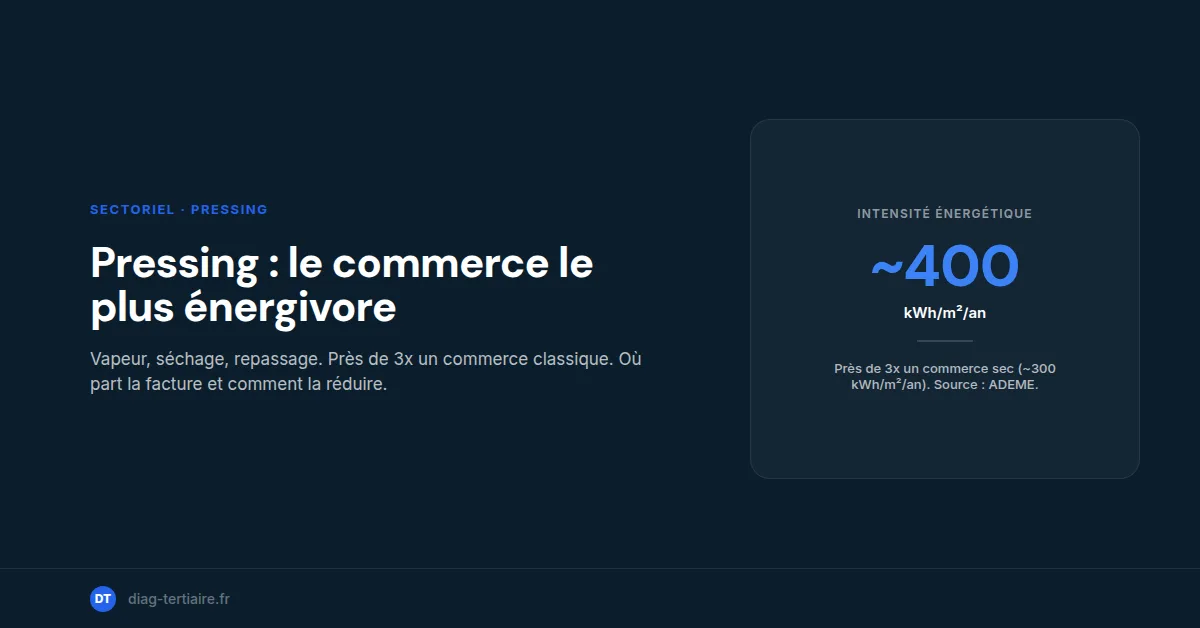 Facture énergie d'un pressing : le commerce le plus énergivore