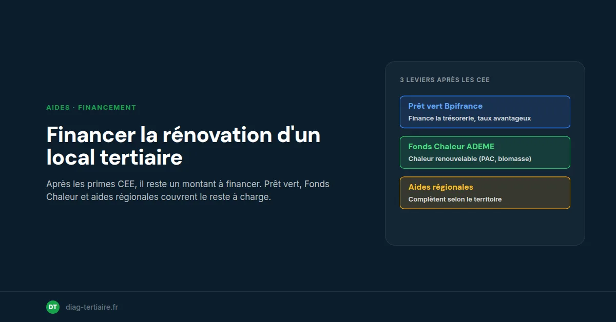 Financer la rénovation d'un local tertiaire : prêt vert, Fonds Chaleur, CEE