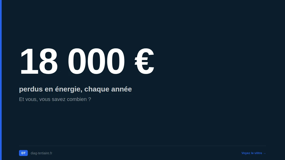 Hôtel indépendant - réduire les charges énergétiques par poste