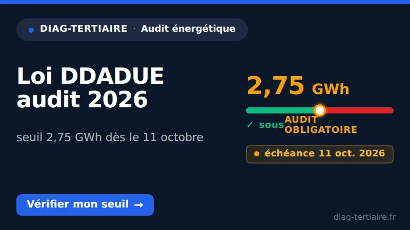 Loi DDADUE audit énergétique 2026 : seuil 2,75 GWh, êtes-vous concerné