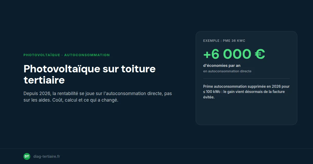 Photovoltaïque en autoconsommation sur toiture tertiaire : coût et rentabilité 2026