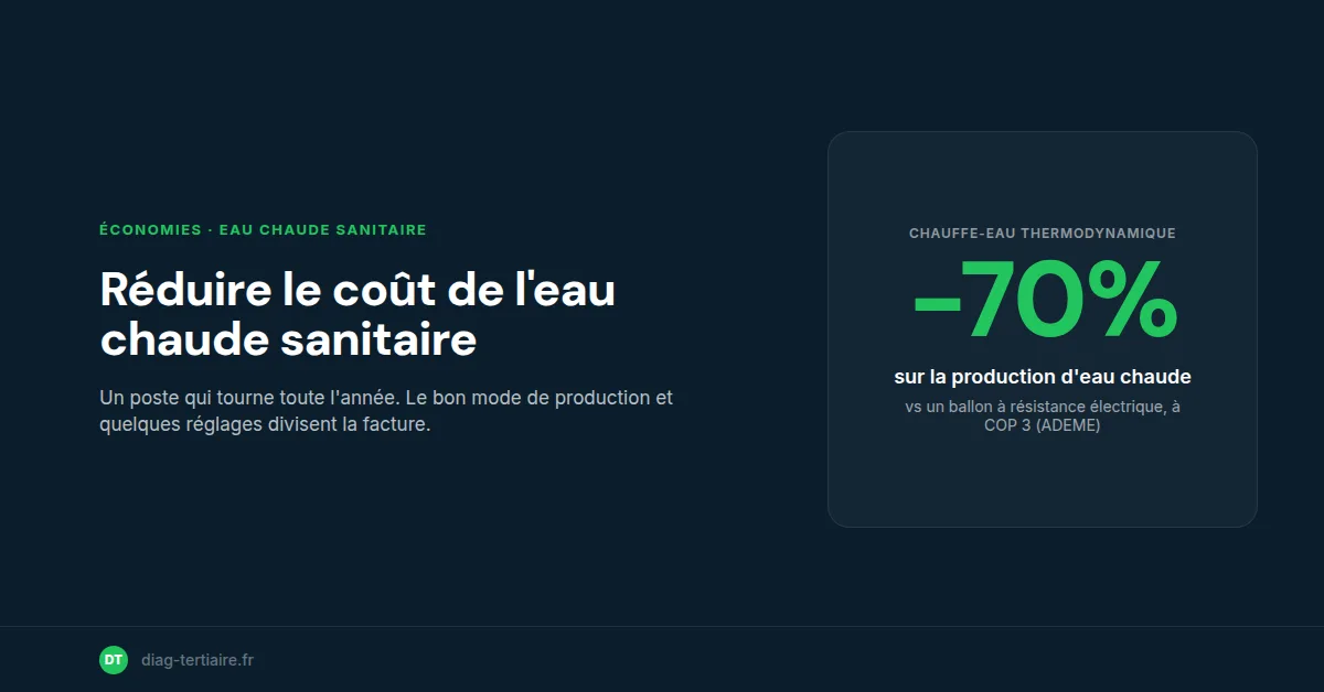 Réduire le coût de l'eau chaude sanitaire dans un local professionnel
