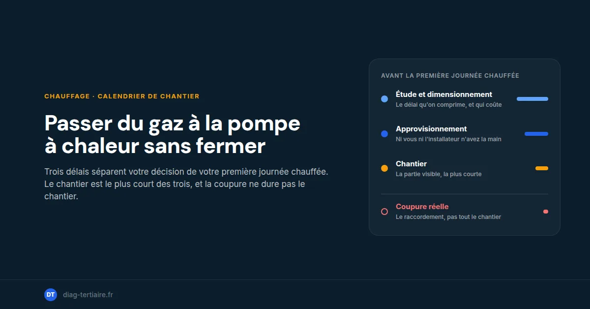 Remplacer une chaudière gaz par une PAC sans fermer