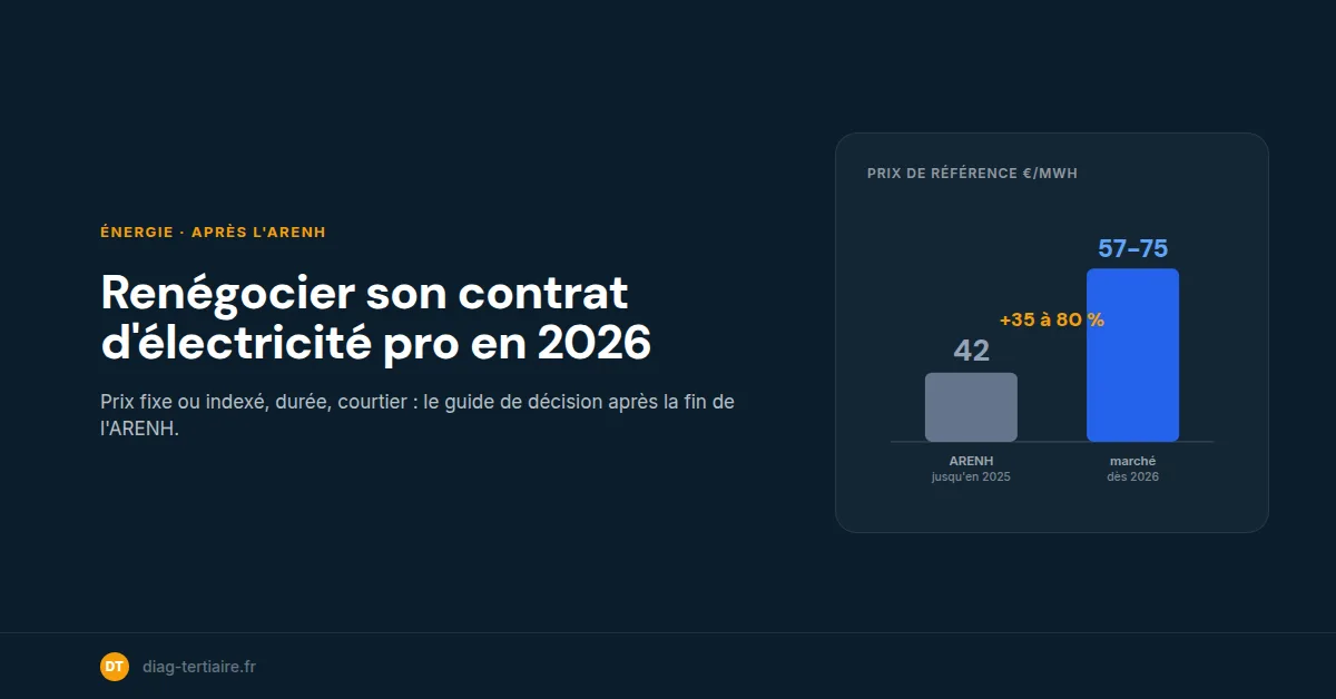 Renégocier son contrat d'électricité professionnel en 2026 : le guide de décision