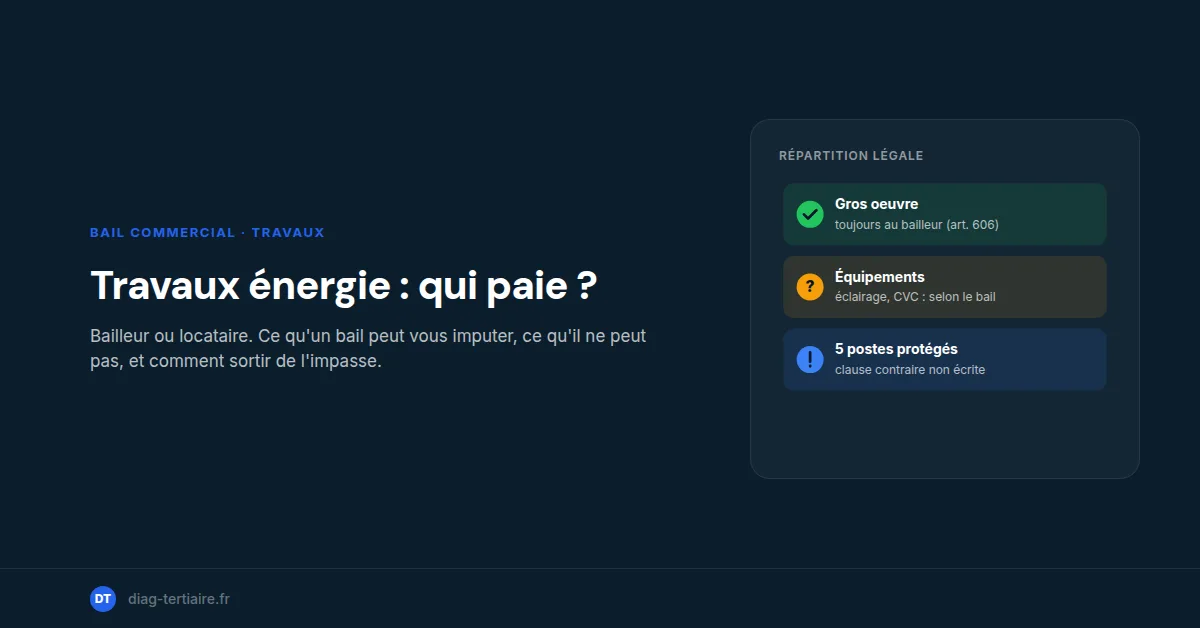 Travaux énergie bail commercial : qui paie, bailleur ou locataire